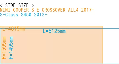 #MINI COOPER S E CROSSOVER ALL4 2017- + S-Class S450 2013-